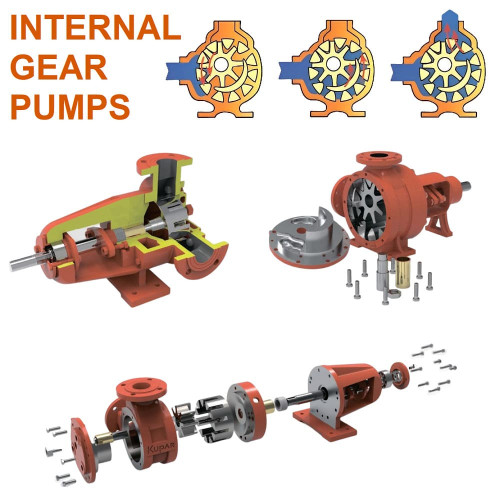 Zahnradpumpe für Asphalt Kupar KIP 6 Zoll, 35-130 m3/h