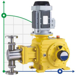 Bomba dosificadora de émbolo BSR 80/9.0 AISI 316