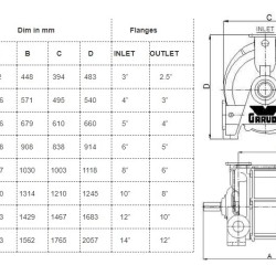 Pompe à vide GARUDA GXL 700, 1300 m3/h