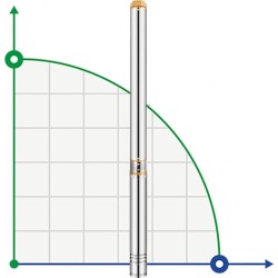Pompe pour puits profond 4SD16/23, 7.5kW, 380V