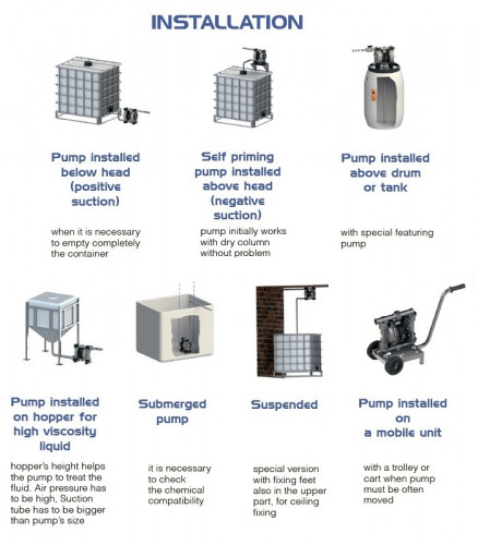 Pneumatic Diaphragm Pump for coagulant PHOENIX P55 AISI316 HYTREL+PTFE, 55 l/min