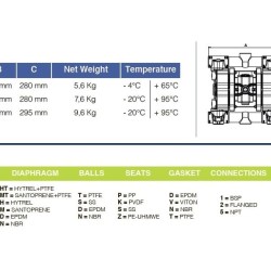 Salpetersäure-Membranpumpe PHOENIX P120 PP SANTOPRENE+PTFE, 120 l/min