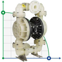 Przeciwwybuchowa pompa membranowa DP 15 PP/E - PB/E