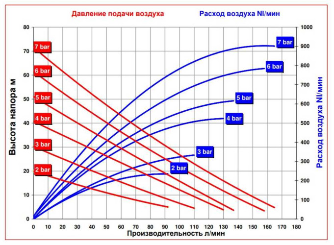 RUBY 025P-P-EPT-E насос пневматический мембранный