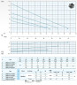 Погружной насос Dreno DNA 80-2/110 M с вихревым рабочим колесом