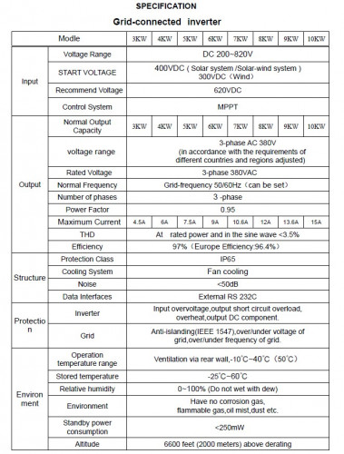Conjunto aerogenerador horizontal serie G RX-10KG 10 kW 380 V, regulador de red FKJ-GT 10 kW 380 V, inversor de red trifásico 10 kW 380 V