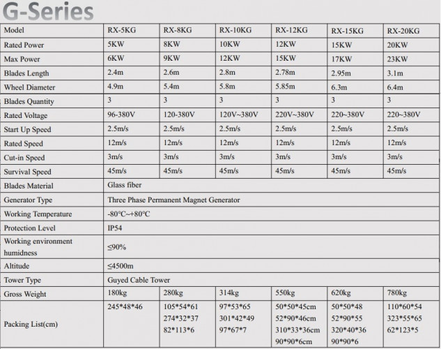 Conjunto aerogenerador horizontal serie G RX-10KG 10 kW 380 V, regulador de red FKJ-GT 10 kW 380 V, inversor de red trifásico 10 kW 380 V