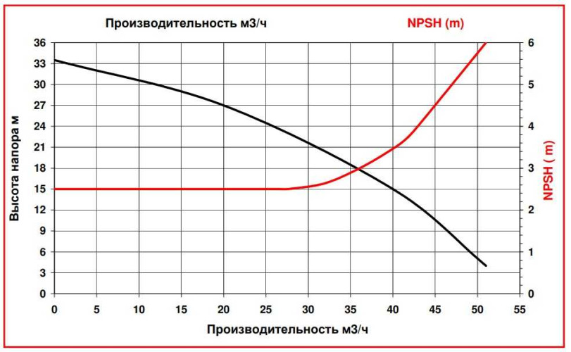 ADM 50 PVDF/TF/7.5HP/2800RPM насос с магнитной муфтой
