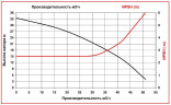 ADM 50 PVDF/TF/7.5HP/2800RPM насос с магнитной муфтой