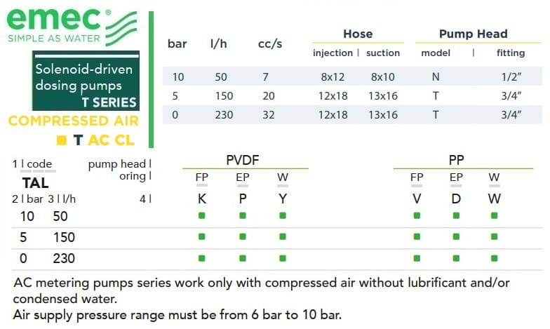 Solenoid dosing pump EMEC T AC CL (with electric and pneumatic drive) 50-230 l/h, 10-0 bar
