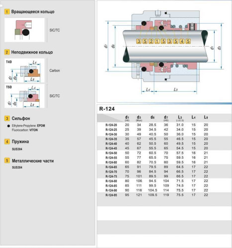 Garniture mécanique R-124 60, SIC/SIC, EPDM, 304, T5D