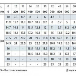 Насос відцентровий Pedrollo HFm 70B
