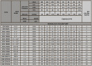 Вакуум-насос для сушки ESV 115/30, 25 м3/ч, 0,75 кВт, 3000 об/мин