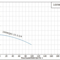 Bomba sumergible para aguas residuales 100WQ65-15-5.5/4 para bombeo de aguas subterráneas