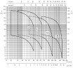 Многоступенчатый горизонтальный насос Ebara MATRIX/I 3-9T/1,5, 380V