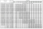 Многоступенчатый горизонтальный насос Ebara MATRIX/I 3-9T/1,5, 380V