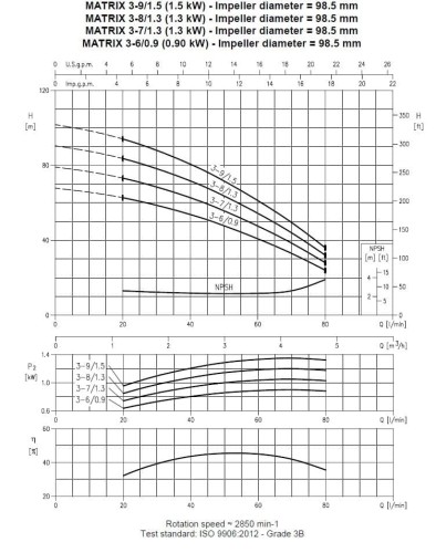 Многоступенчатый горизонтальный насос Ebara MATRIX/I 3-9T/1,5, 380V