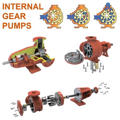 Pompe à engrenages en acier inoxydable Kupar KIPK 2 1/2 pouces-C, AISI 316, 5-25 m3/h