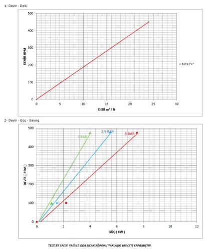 Pompe à engrenages en acier inoxydable Kupar KIPK 2 1/2 pouces-C, AISI 316, 5-25 m3/h