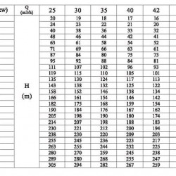 CDLF 42-80, AISI 316, Ex насос для спирта взрывозащищенный