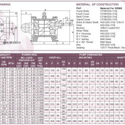Шестеренчатый насос JKMS 150 1 1/2  дюйма, 4,5 m3/h, AISI 316 для лаков и краски