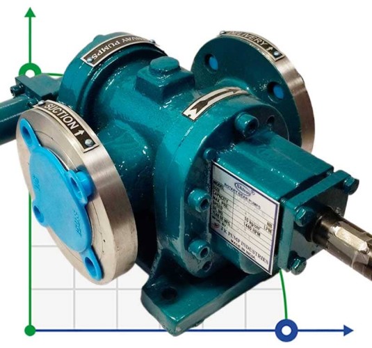 Gear pump JKMS 150 1 1/2 inch, 4.5 m3/h, AISI 316 for varnishes and paints