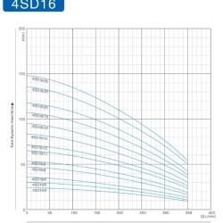 Pompe pour puits profond 4SD16/25, 7.5kW, 380V
