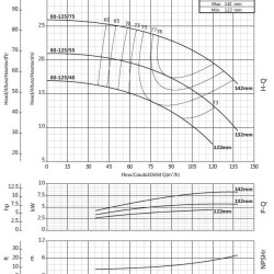 Cantilever pump for circulation BS 80-125/55 (90/17.4), 5.5kW, 2900 without motor