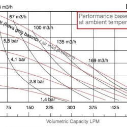 Pompa membranowa DiaPump DP 20 DD/S