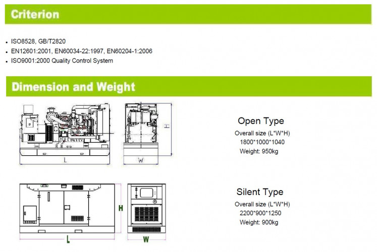 Generador diesel industrial SOYGEN SG50R con ATS y motor Ricardo 50kVA, 40kW, 380V/50HZ tipo cerrado