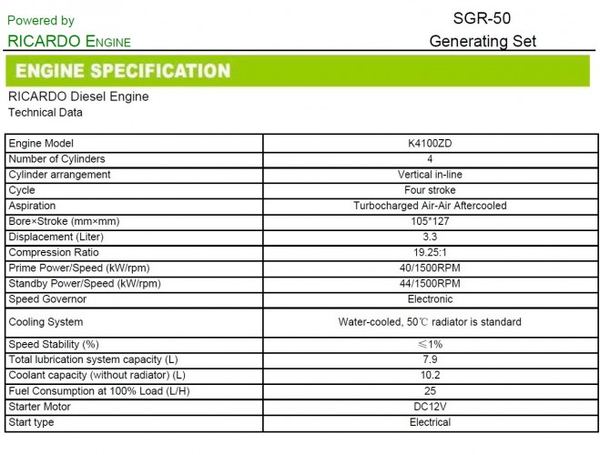 Generador diesel industrial SOYGEN SG50R con ATS y motor Ricardo 50kVA, 40kW, 380V/50HZ tipo cerrado