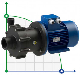 Кислотостойкий насос с магнитной муфтой FLUIMAC COMPASS CM 15 PVDF, 1,5 кВт, 380В