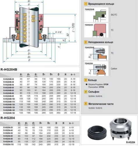 Wellendichtring R-HG204 40, SIC/CAR, VITON, 316