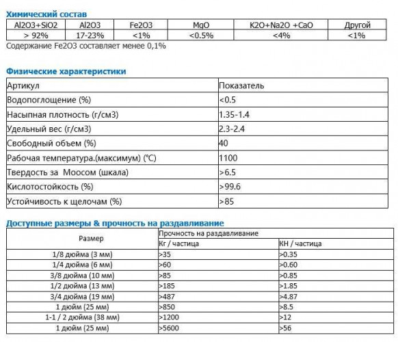 Inerte Keramische Kugeln AI2O3 17-23, 13mm