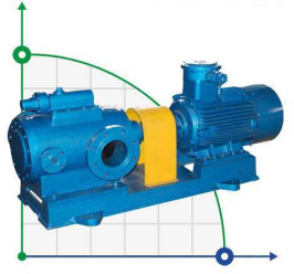 Bitumen pump G45*2-46/4/0.6/ C