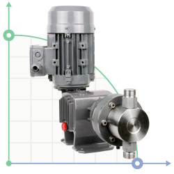 Плунжерный насос-дозатор ST-P AA 39/13,5 400/3/50 0,18