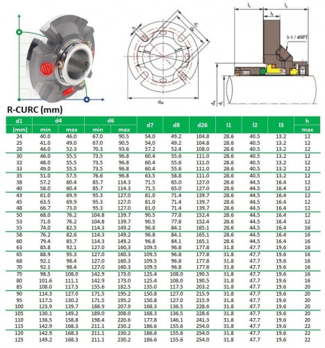 Cartridge seal for pump R-CURC 2.3/4, SIC/SIC, VITON, 316L