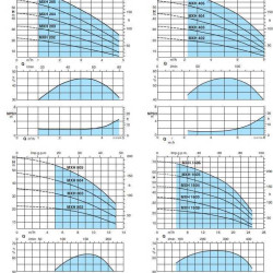 Bomba multietapa horizontal MXH 404/B