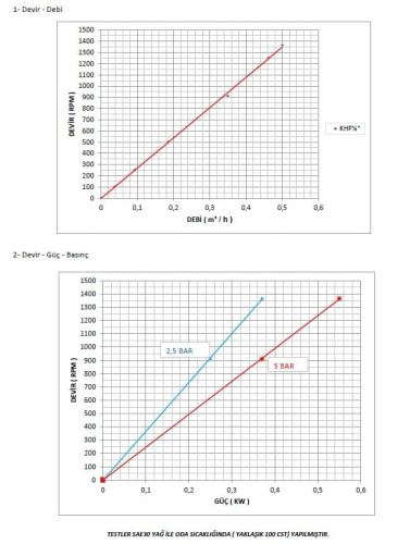 Bomba de engranajes para sellador Kupar KHP 1/2 pulgada, 0,19-0,5 m3/h