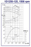 Double Suction Split Case Pump 1D1250-125, 1500, without engine