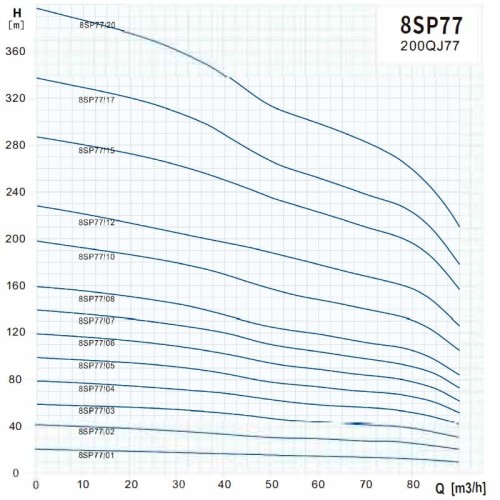 Bohrlochpumpe für die Wasserversorgung 8SP77/12, Auslass: 5 Zoll, 45 kW, 380 V