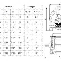 Pompe à vide GARUDA GXL 1500, 2800 m3/h