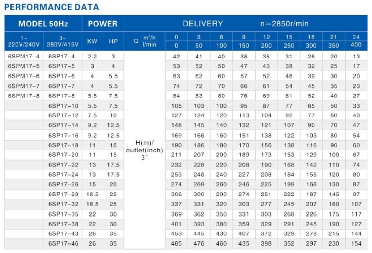 Bomba de pozo profundo 6SP17/18, 11kW, 380V (sustitución ЕЦВ 6-16-140)
