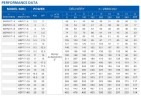 Bomba de pozo profundo 6SP17/18, 11kW, 380V (sustitución ЕЦВ 6-16-140)