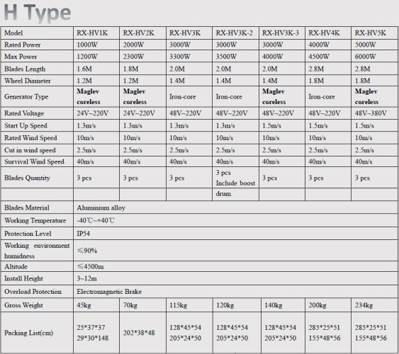 Ветрогенератор H-типа RX-HV3K-3 3 кВт вертикальный