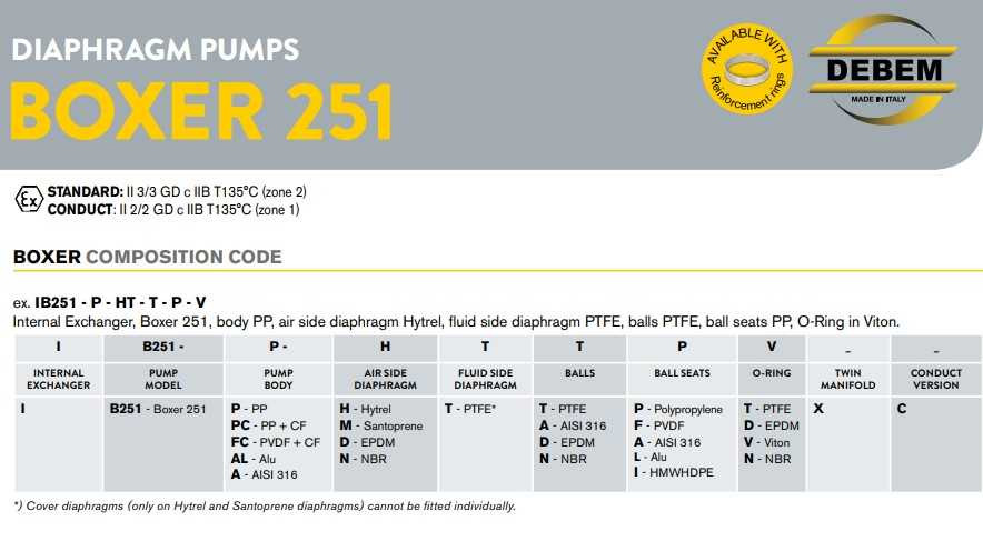 The pneumatic diaphragm pumps BOXER 251 PP IB251P-MTTPT--