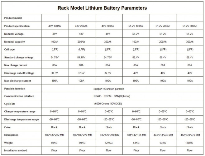 Batterie au lithium CLR-51.2V 300Ah, LiFePO4, LFP montée en rack