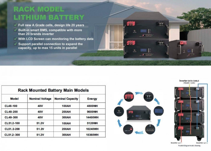 Batterie au lithium CLR-51.2V 300Ah, LiFePO4, LFP montée en rack