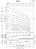 Многоступенчатый насос для котла BVS 4-6, 1,1 kW, AISI 304