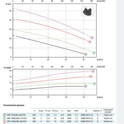 Насос DRP 750/2/80 A0HT5 NC Q TS E-2SICAL 10 400Y/D V (Zenit)